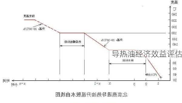 导热油经济效益评估