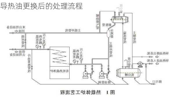 导热油更换后的处理流程