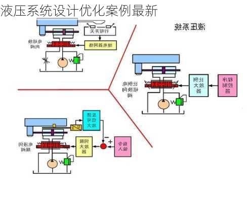 液压系统设计优化案例最新