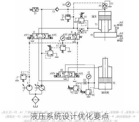 液压系统设计优化要点