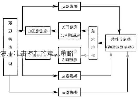 液压冲击控制的常见策略