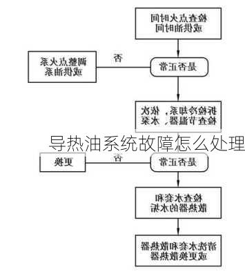 导热油系统故障怎么处理