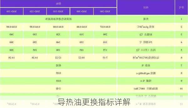 导热油更换指标详解