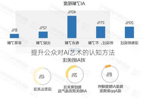 提升公众对AI艺术的认知方法