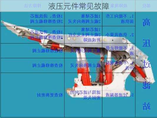 液压元件常见故障