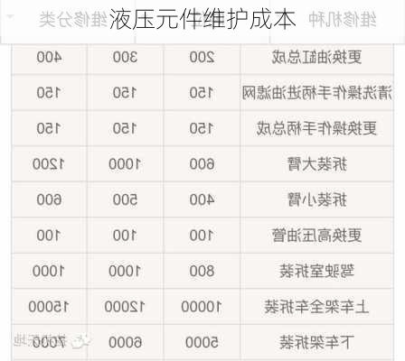 液压元件维护成本