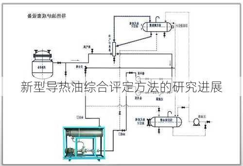 新型导热油综合评定方法的研究进展