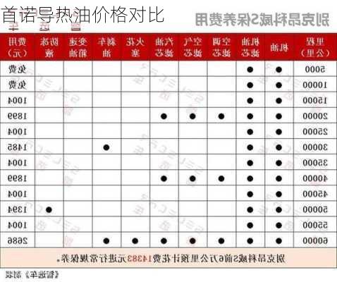 首诺导热油价格对比