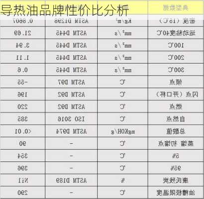 导热油品牌性价比分析