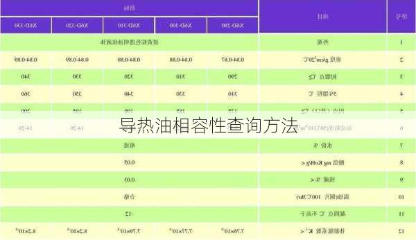 导热油相容性查询方法