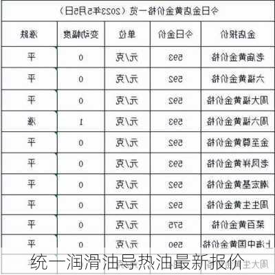 统一润滑油导热油最新报价