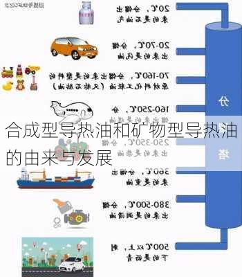 合成型导热油和矿物型导热油的由来与发展