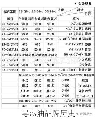 导热油品牌历史