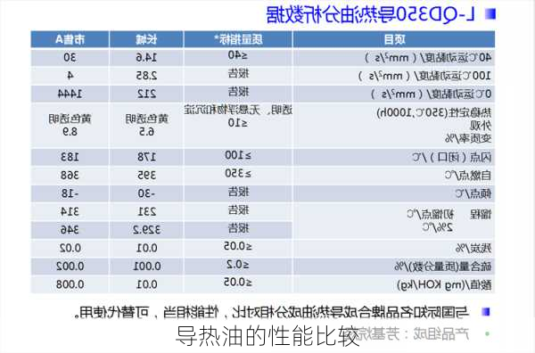 导热油的性能比较