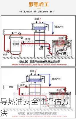 导热油安全性评估方法