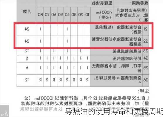 导热油的使用寿命和更换周期