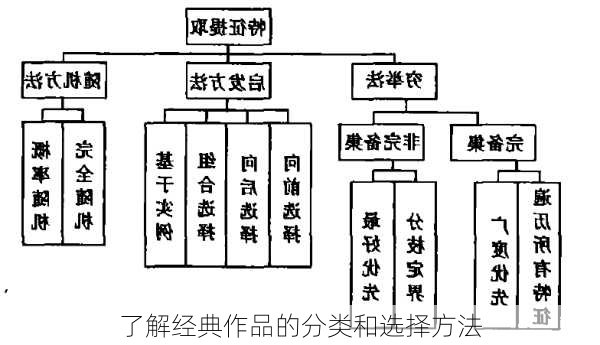 了解经典作品的分类和选择方法