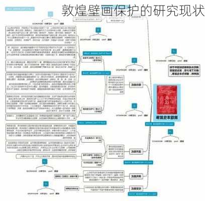 敦煌壁画保护的研究现状