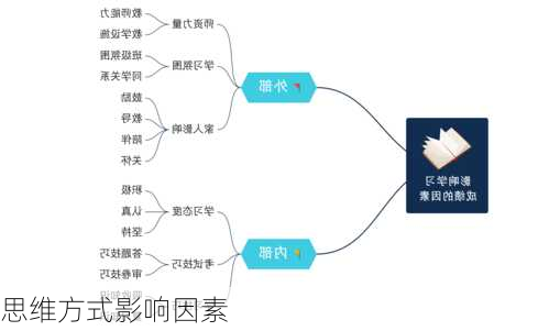 思维方式影响因素