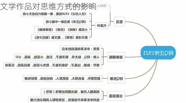 文学作品对思维方式的影响