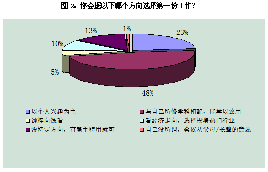 感人经典作品对择业观念的影响