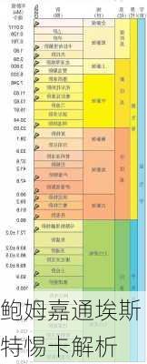 鲍姆嘉通埃斯特惕卡解析