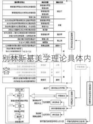 别林斯基美学理论具体内容