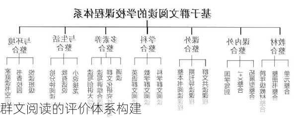 群文阅读的评价体系构建