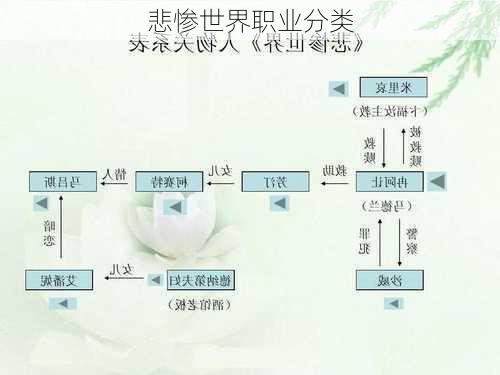 悲惨世界职业分类