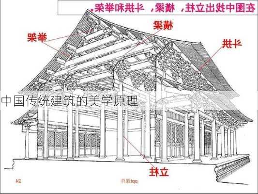 中国传统建筑的美学原理