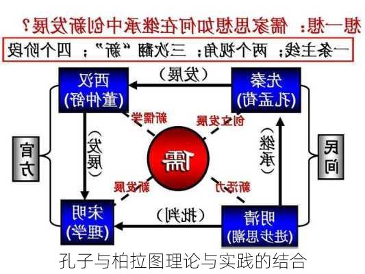 孔子与柏拉图理论与实践的结合