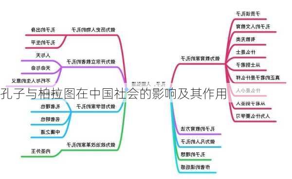 孔子与柏拉图在中国社会的影响及其作用