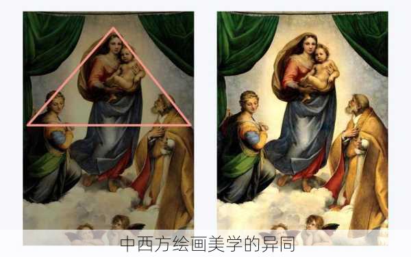 中西方绘画美学的异同