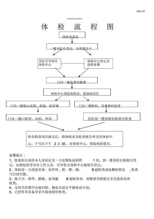 体检项目和流程