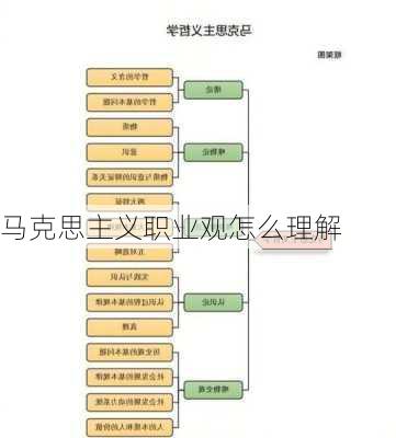 马克思主义职业观怎么理解