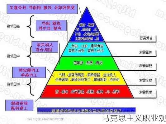 马克思主义职业观