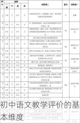 初中语文教学评价的基本维度