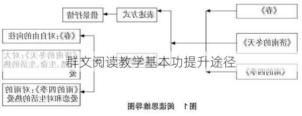 群文阅读教学基本功提升途径