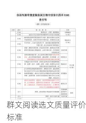 群文阅读选文质量评价标准