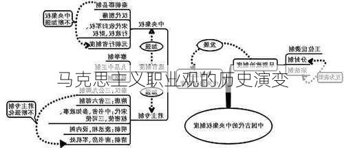 马克思主义职业观的历史演变