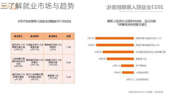 三了解就业市场与趋势