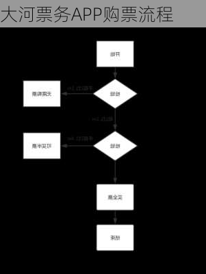 大河票务APP购票流程