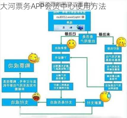 大河票务APP会员中心使用方法