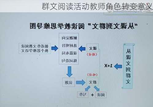 群文阅读活动教师角色转变意义