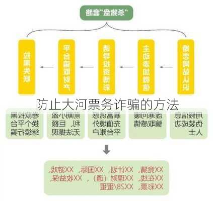 防止大河票务诈骗的方法