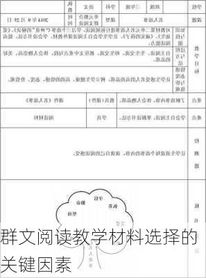 群文阅读教学材料选择的关键因素