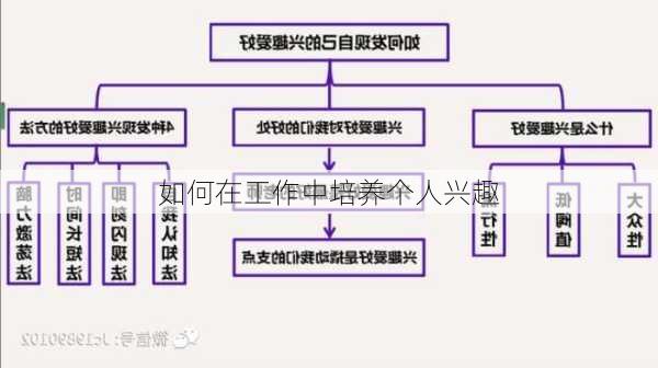 如何在工作中培养个人兴趣