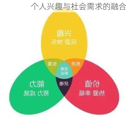 个人兴趣与社会需求的融合