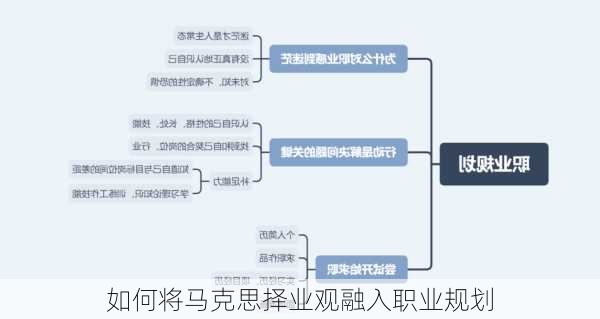 如何将马克思择业观融入职业规划