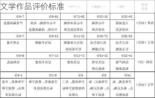 文学作品评价标准